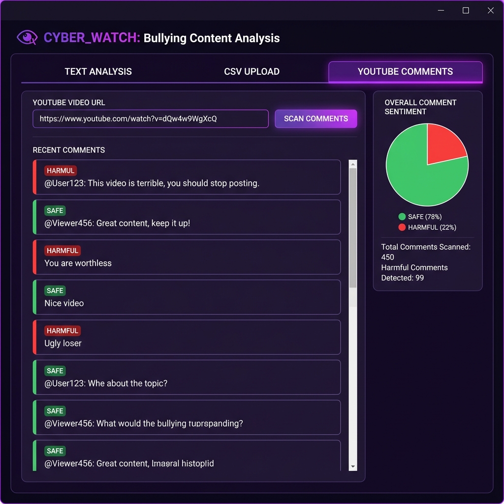 Cyberbullying Detection Web App